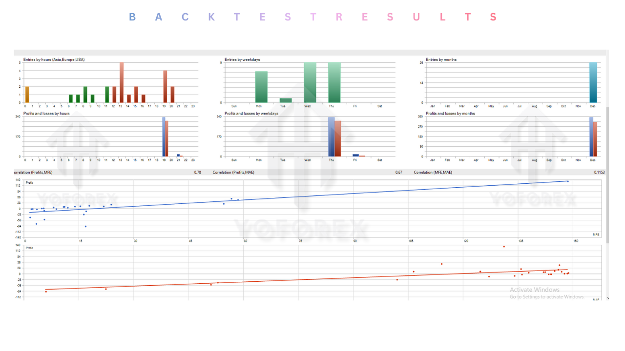 BTX SCALPER FINAL EA V2.0 MT5 4 BTX SCALPER FINAL EA V2.0 MT5