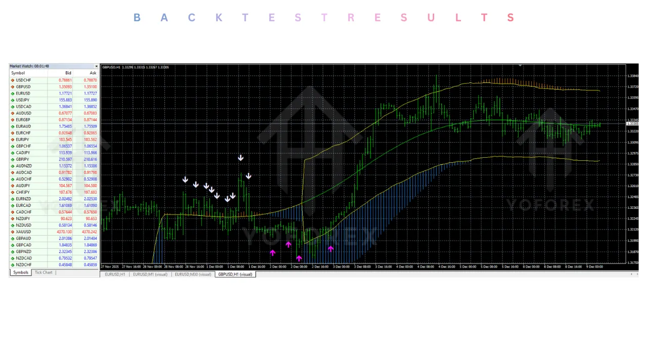 Trend Path Non-Repaint indicator V1.0 MT4 2 Trend Path Non-Repaint indicator V1.0 MT4