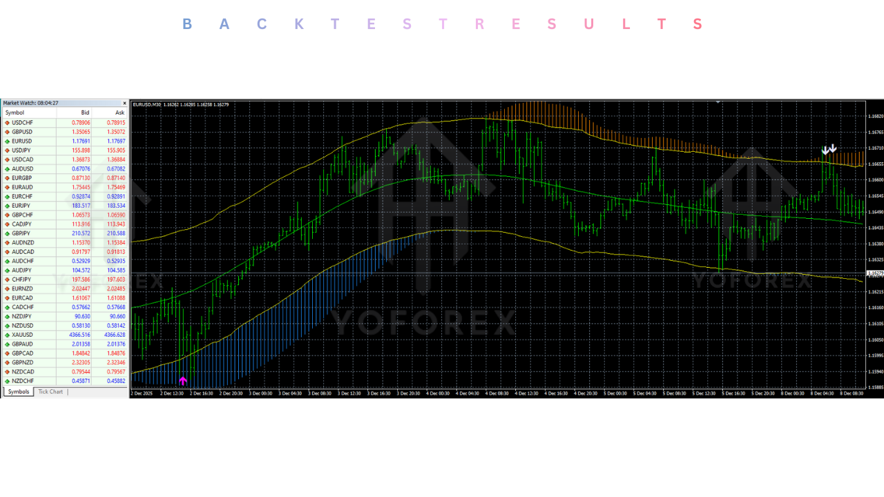 Trend Path Non-Repaint indicator V1.0 MT4 3 Trend Path Non-Repaint indicator V1.0 MT4