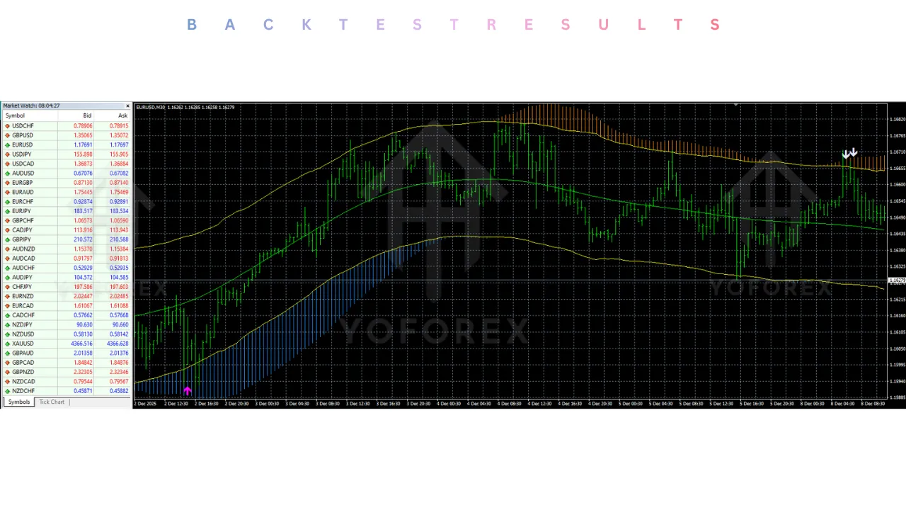 Trend Path Non-Repaint indicator V1.0 MT4 3 Trend Path Non-Repaint indicator V1.0 MT4