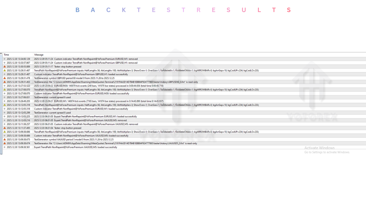 Trend Path Non-Repaint indicator V1.0 MT4 4 Trend Path Non-Repaint indicator V1.0 MT4