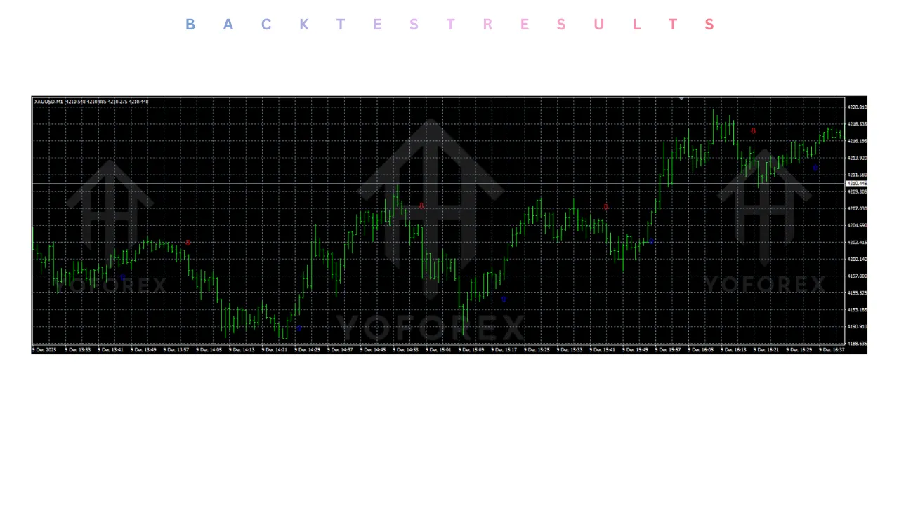 Trend M System Indicator MT4 3 Trend M System Indicator MT4