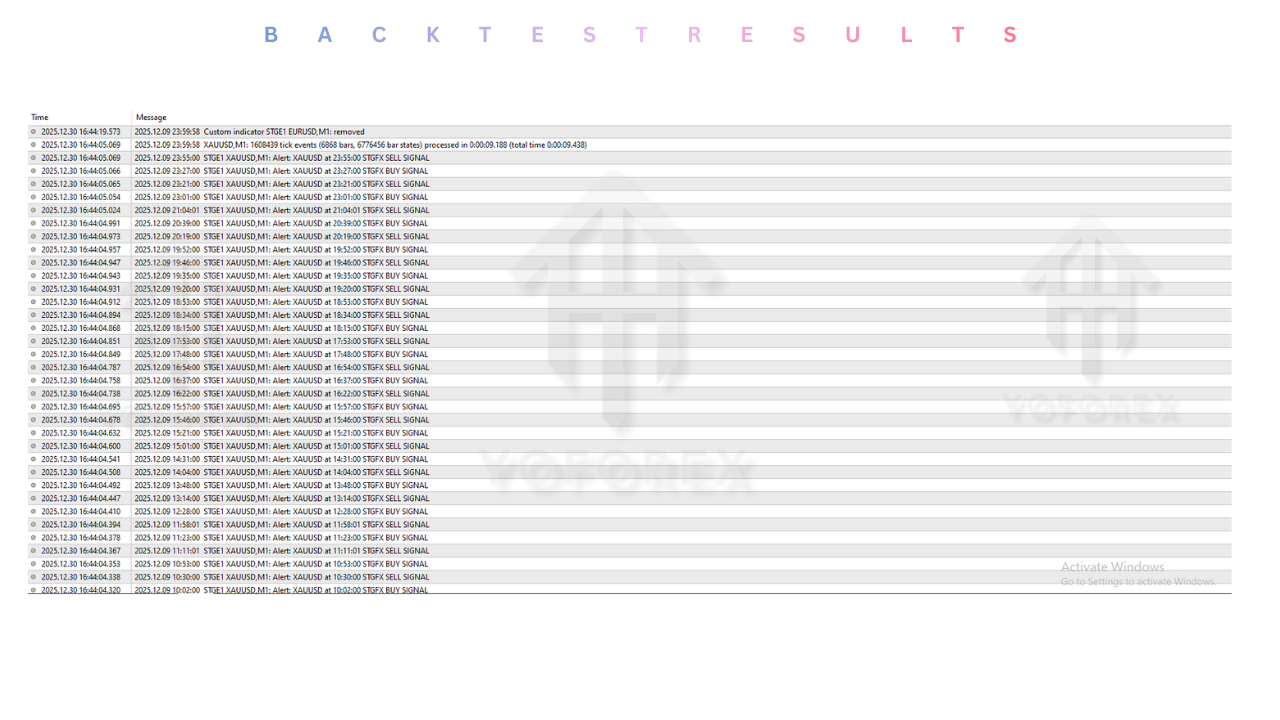 Trend M System Indicator MT4