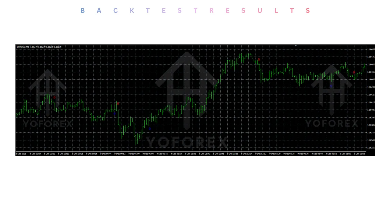Trend M System Indicator MT4 2 Trend M System Indicator MT4