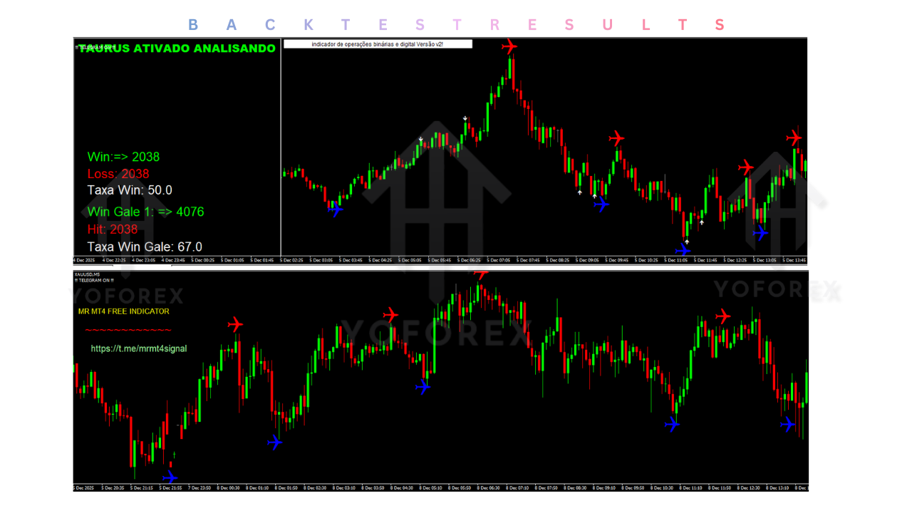 MR Indicator V1.0 MT4 2 MR Indicator V1.0 MT4