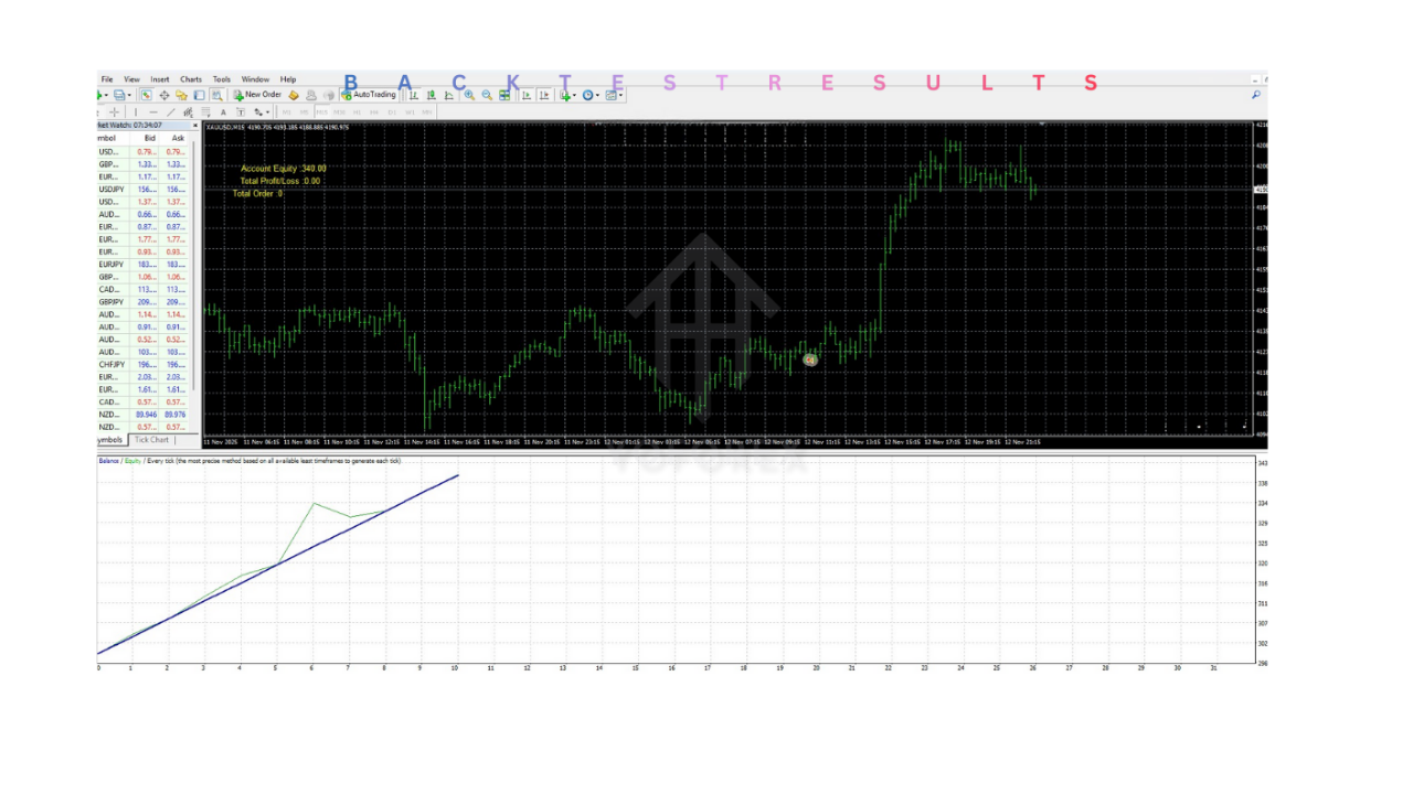 Vava Gold Miner EA V10.2 MT4 2 Vava Gold Miner EA V10.2 MT4