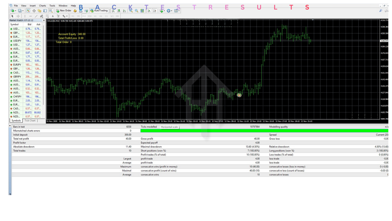 Vava Gold Miner EA V10.2 MT4 3 Vava Gold Miner EA V10.2 MT4