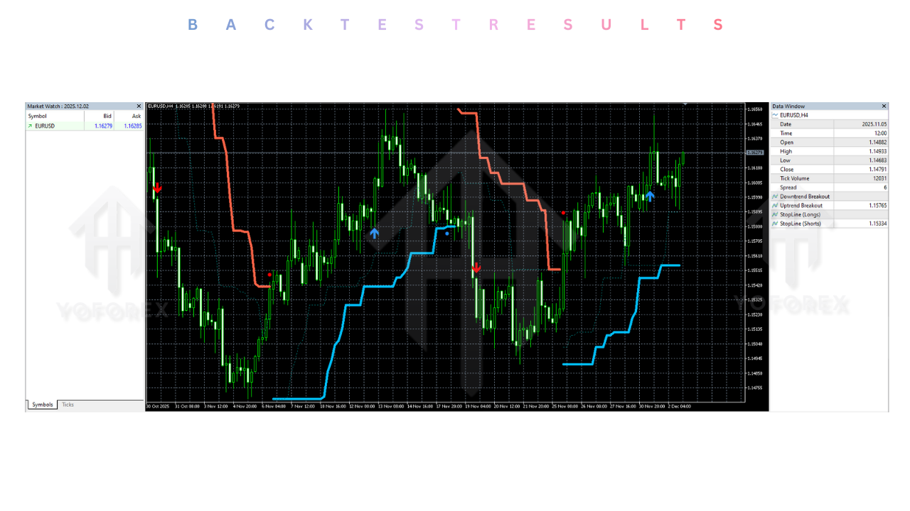 PZ Turtle Indicator V2.0 MT5