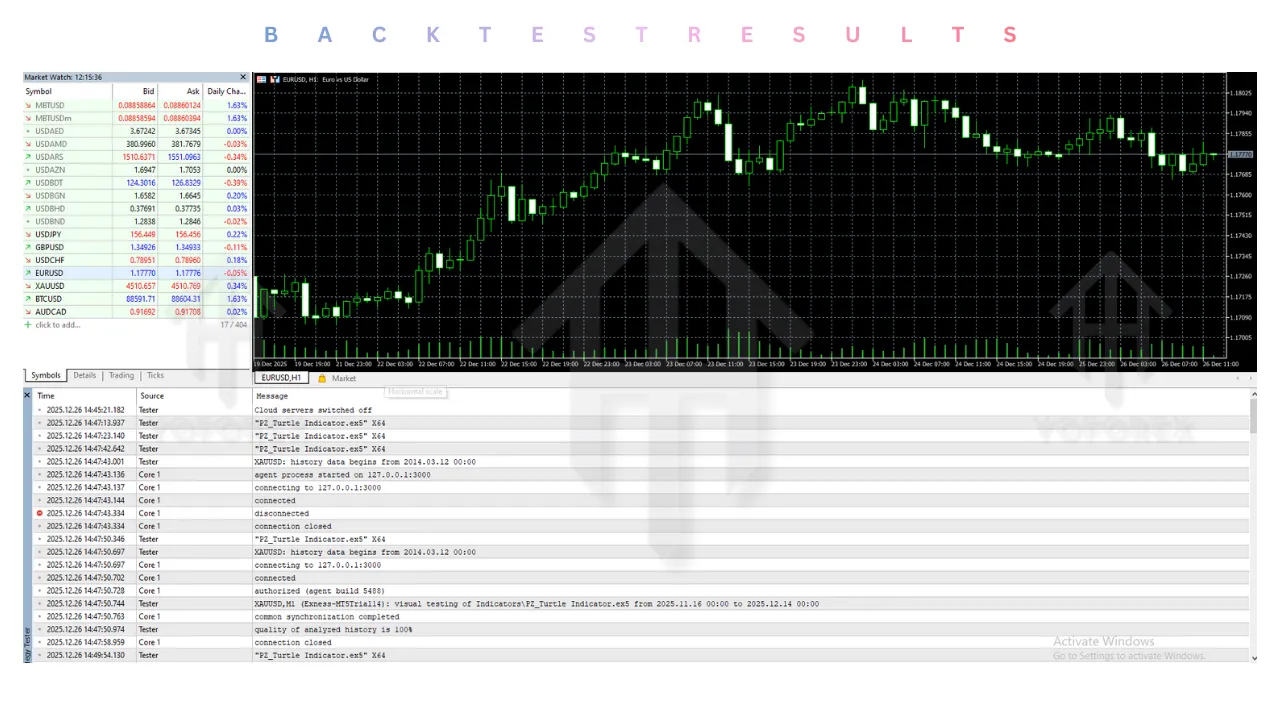 PZ Turtle Indicator V2.0 MT5 3 PZ Turtle Indicator V2.0 MT5