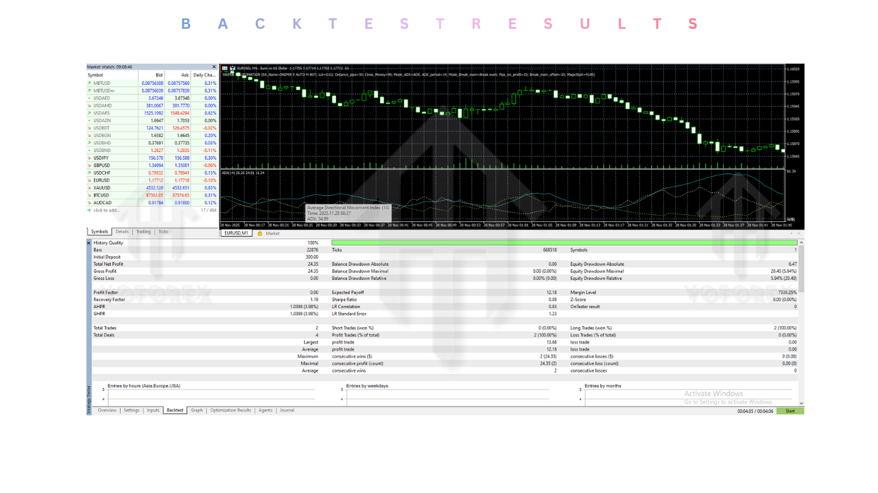 SNIPER P AUTOMATION EA V1.0 MT5