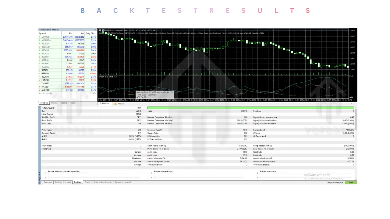SNIPER P AUTOMATION EA V1.0 MT5