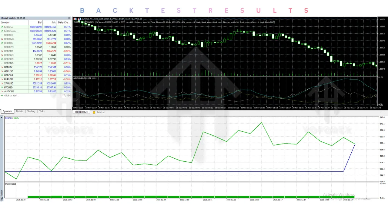 SNIPER P AUTOMATION EA V1.0 MT5