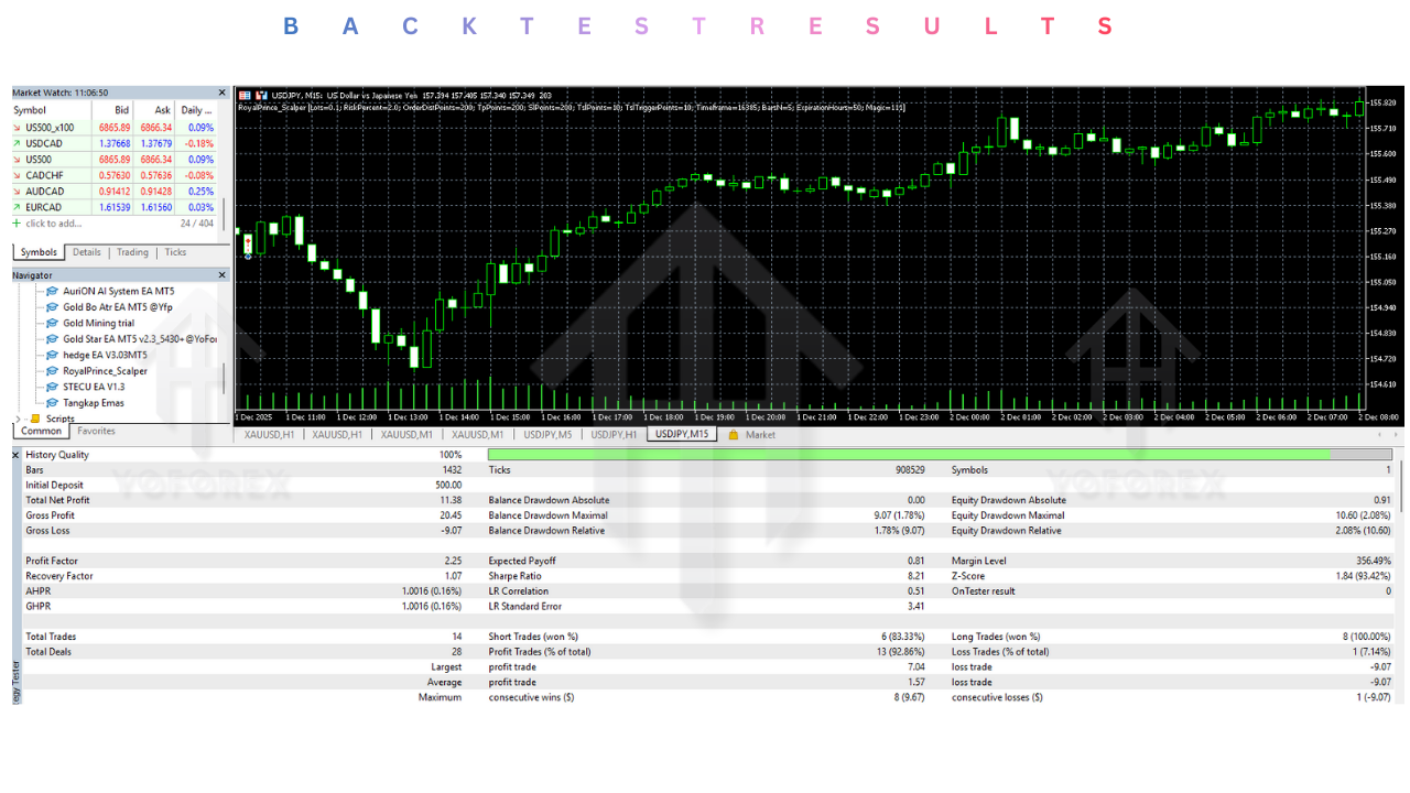 RoyalPrince Scalper EA V1.50 MT5