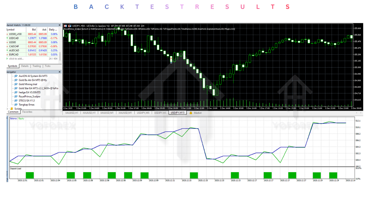 RoyalPrince Scalper EA V1.50 MT5