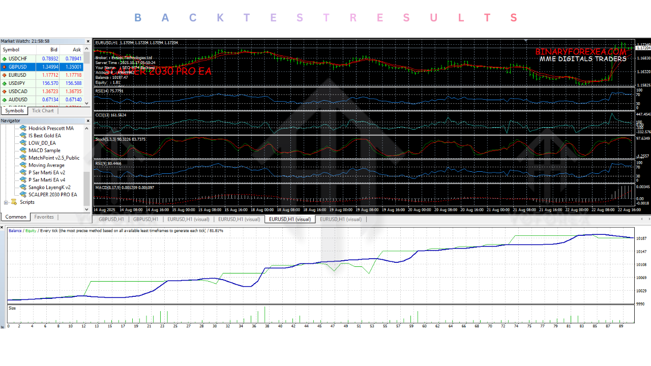 SCALPER 2030 PRO EA V1.0 MT4