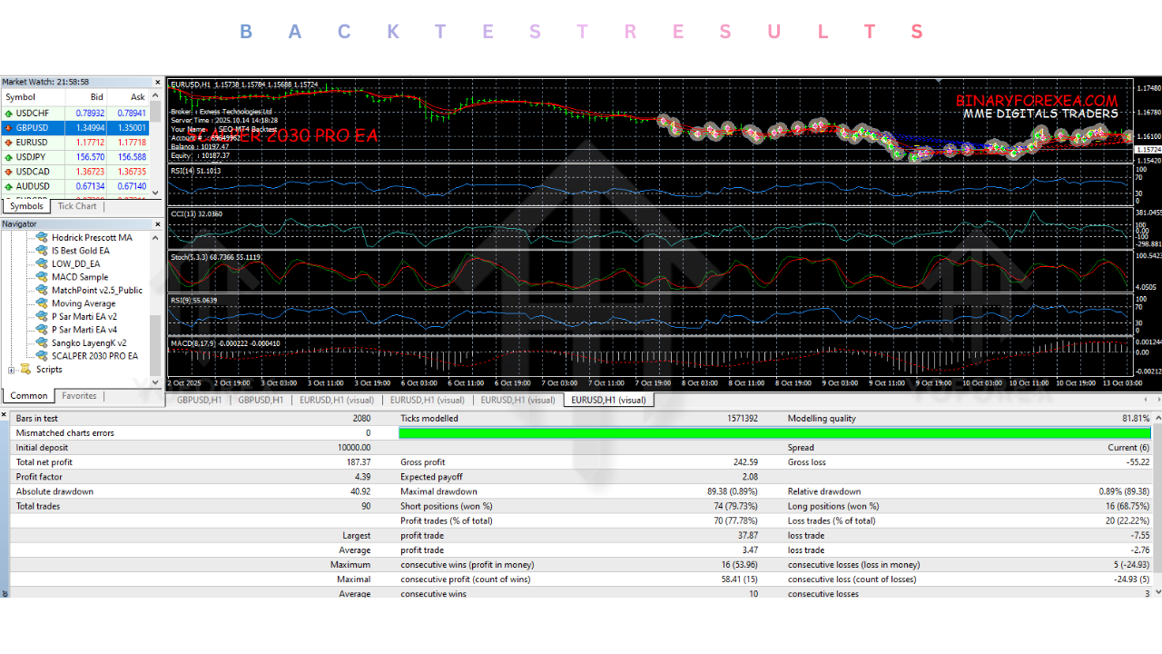 SCALPER 2030 PRO EA V1.0 MT4