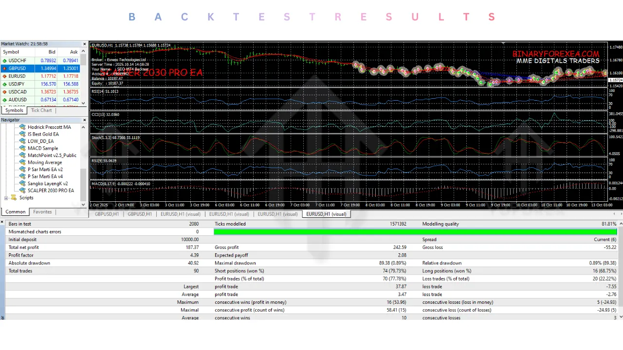 SCALPER 2030 PRO EA V1.0 MT4 2 SCALPER 2030 PRO EA V1.0 MT4