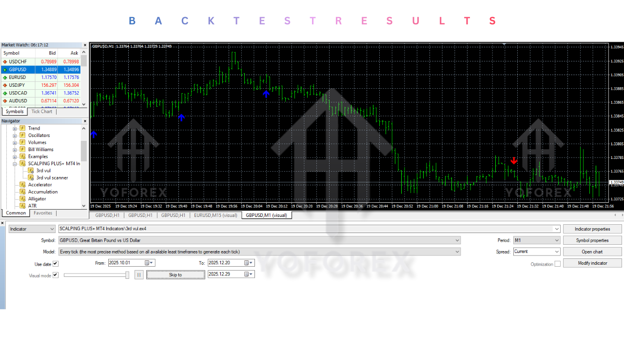 SCALPING PLUS Indicators V1.0 MT4