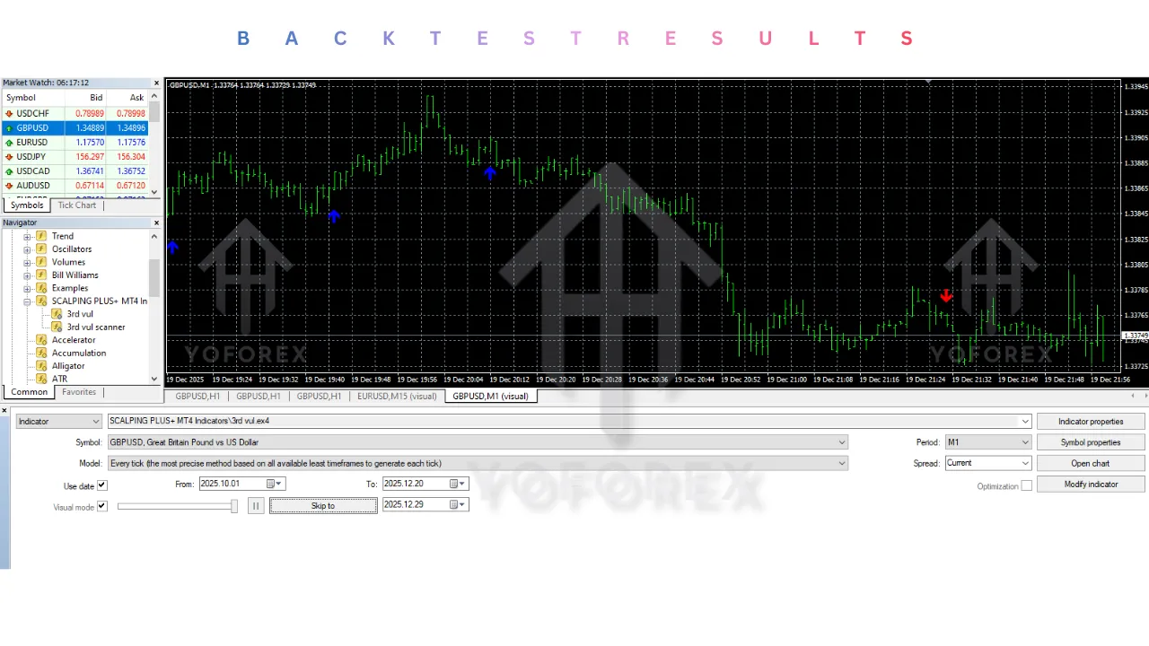 SCALPING PLUS Indicators V1.0 MT4 3 SCALPING PLUS Indicators V1.0 MT4