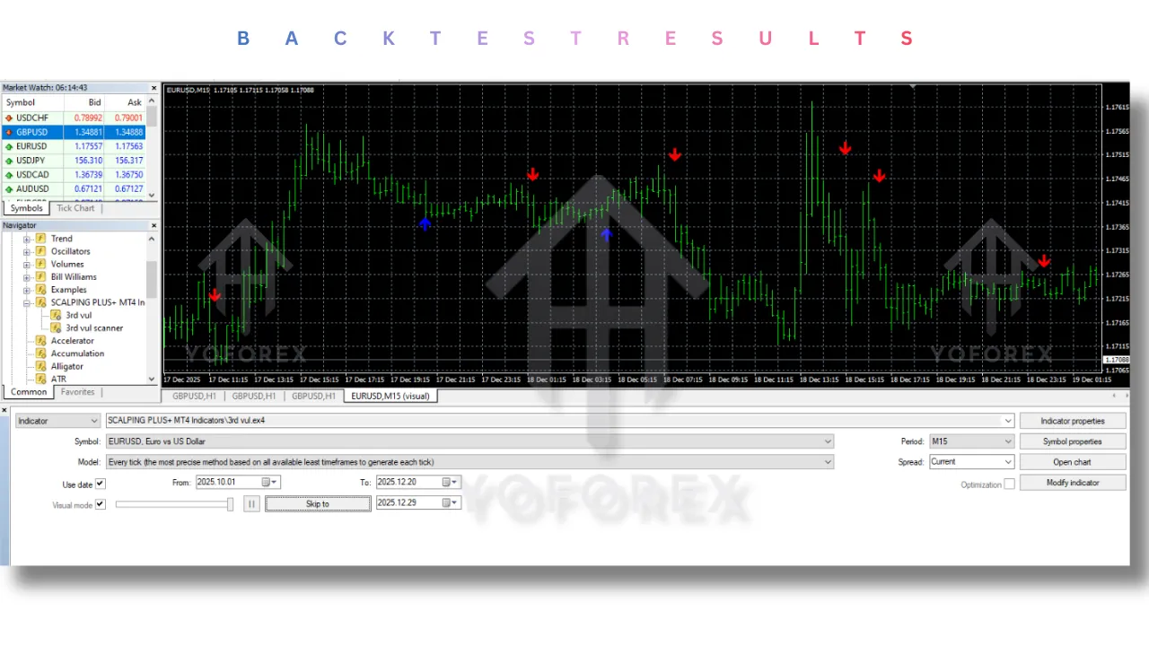 SCALPING PLUS Indicators V1.0 MT4 2 SCALPING PLUS Indicators V1.0 MT4