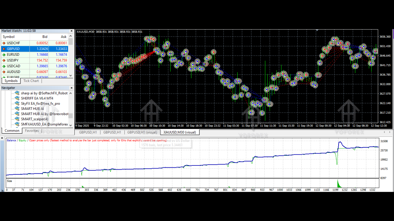 SMART HUB AI EA V1.0 MT4