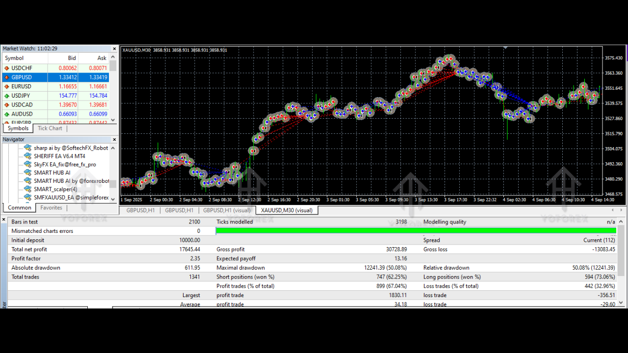 SMART HUB AI EA V1.0 MT4