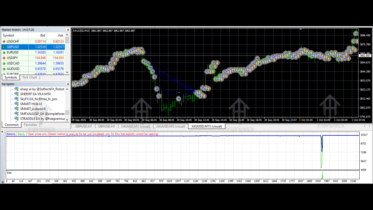 SMF XAUUSD EA V1.0 MT4