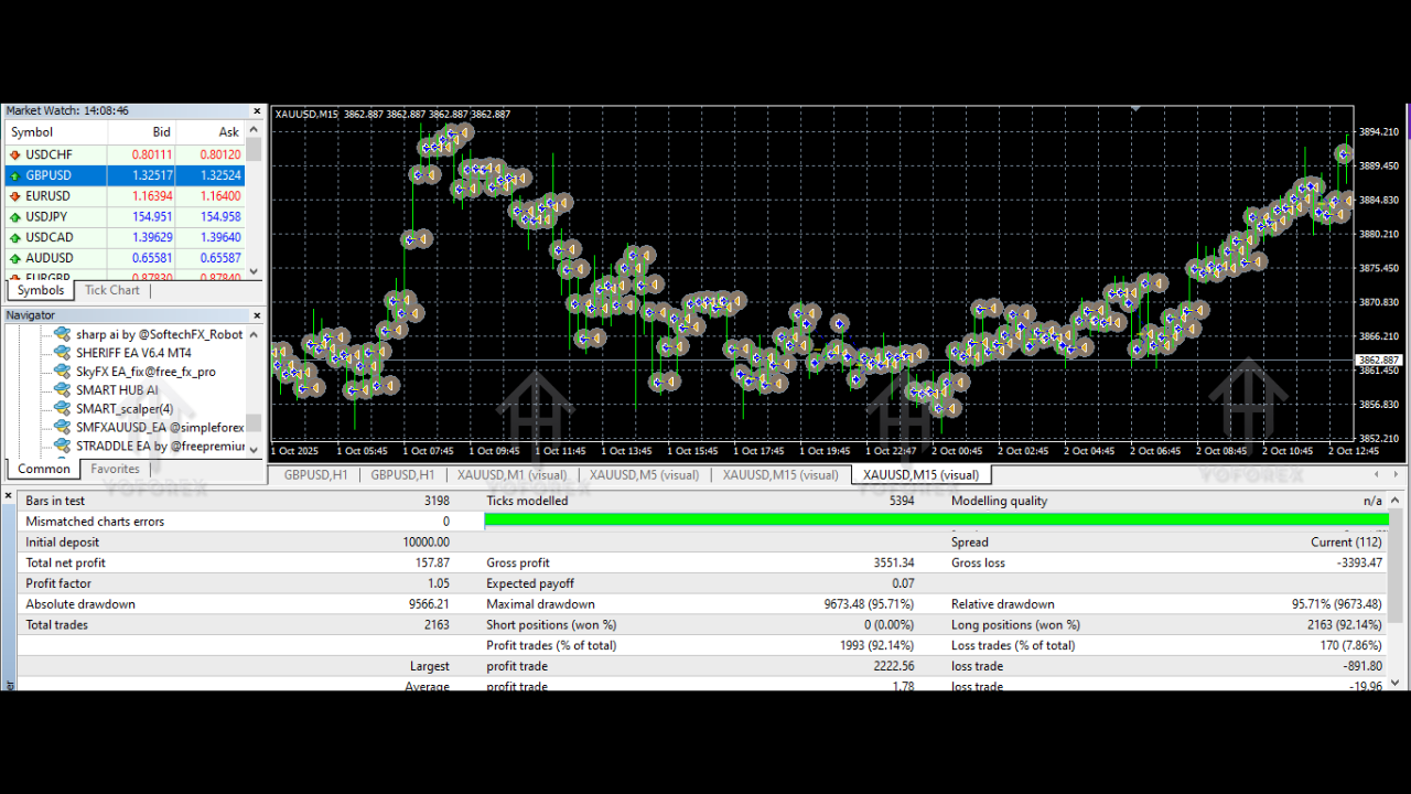 SMF XAUUSD EA V1.0 MT4