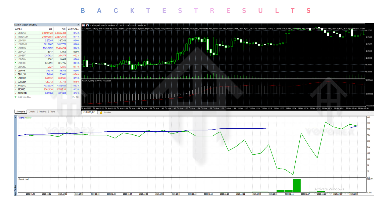 STC Aspri EA V4.0 MT5 3 STC Aspri EA V4.0 MT5