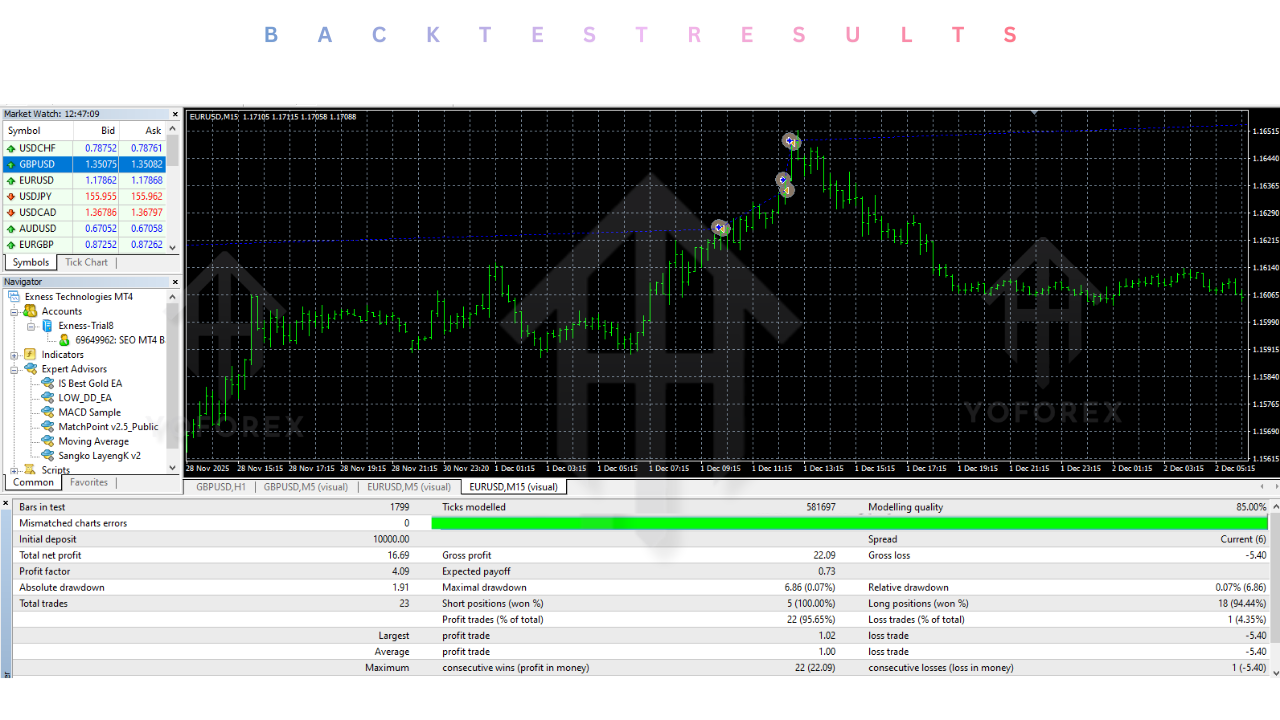 Sangko LayengK EA V2 MT4