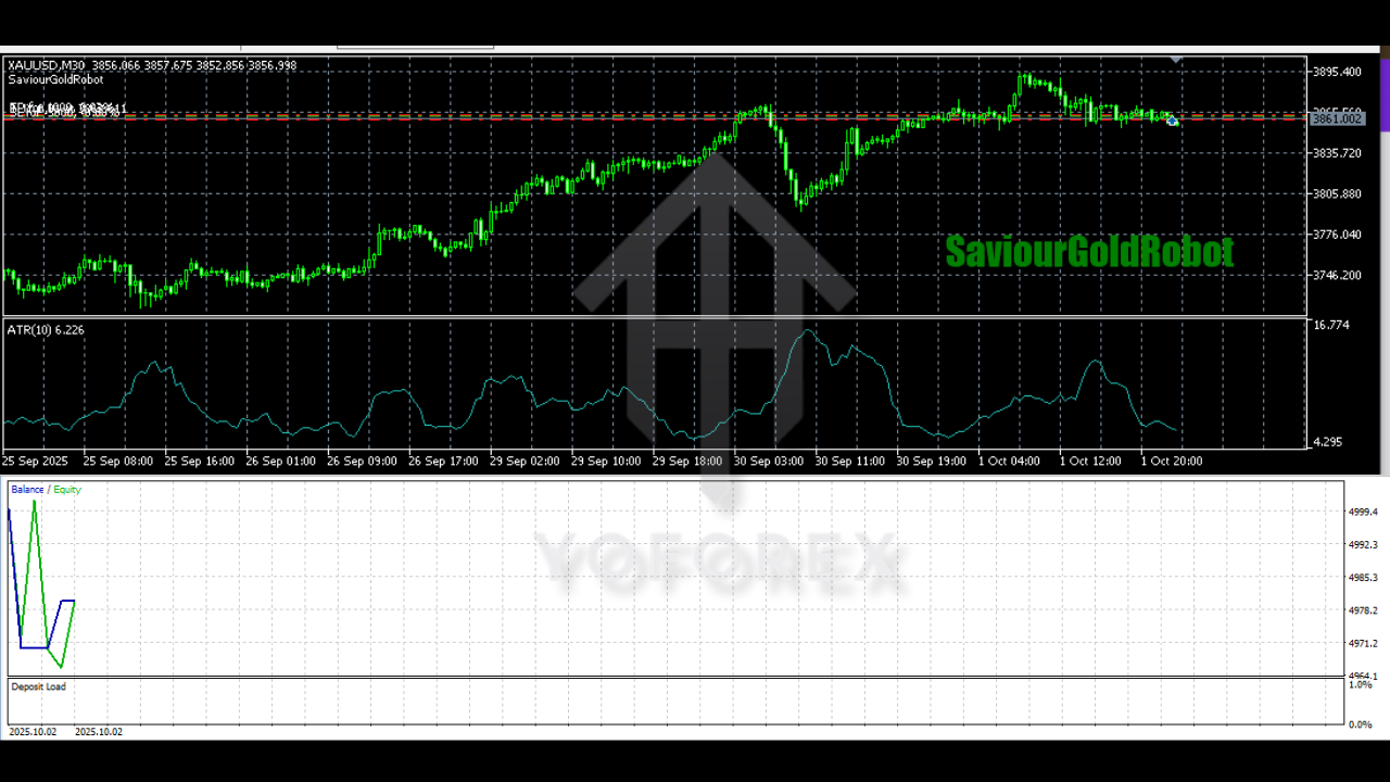 Saviour Gold EA V1.0 MT5