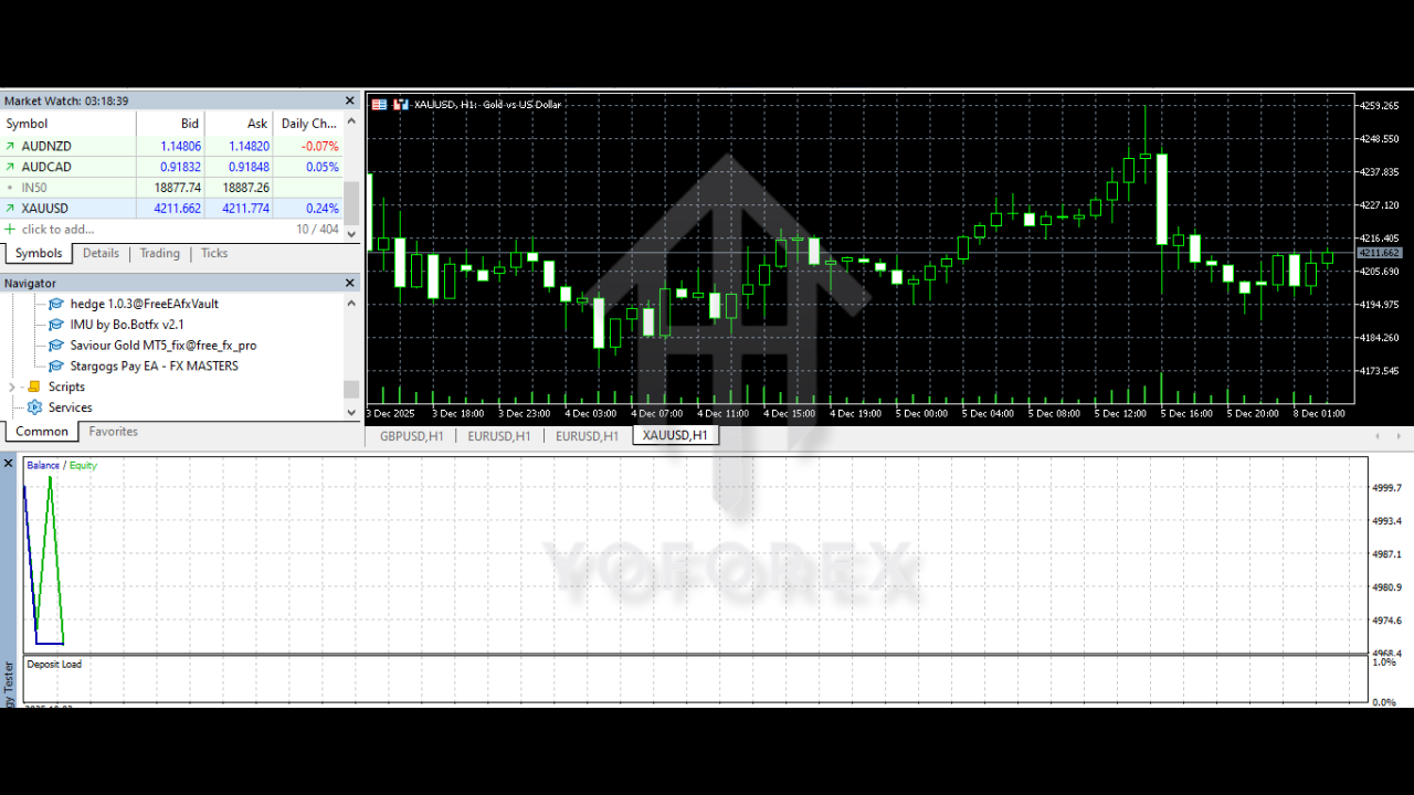 Saviour Gold EA V1.0 MT5