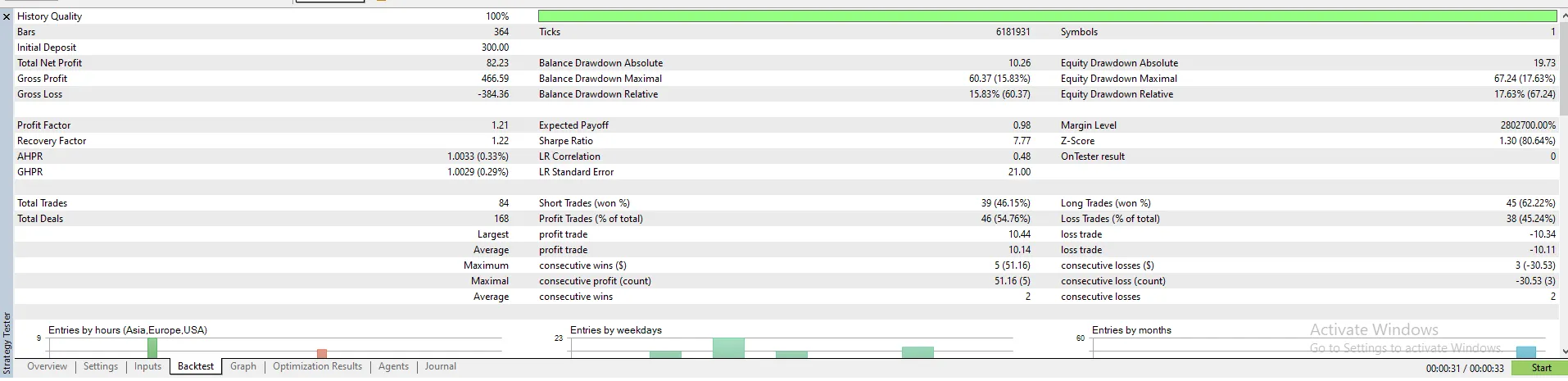 EVOGUE EA V2.0 MT5 2 EVOGUE EA V2.0 MT5