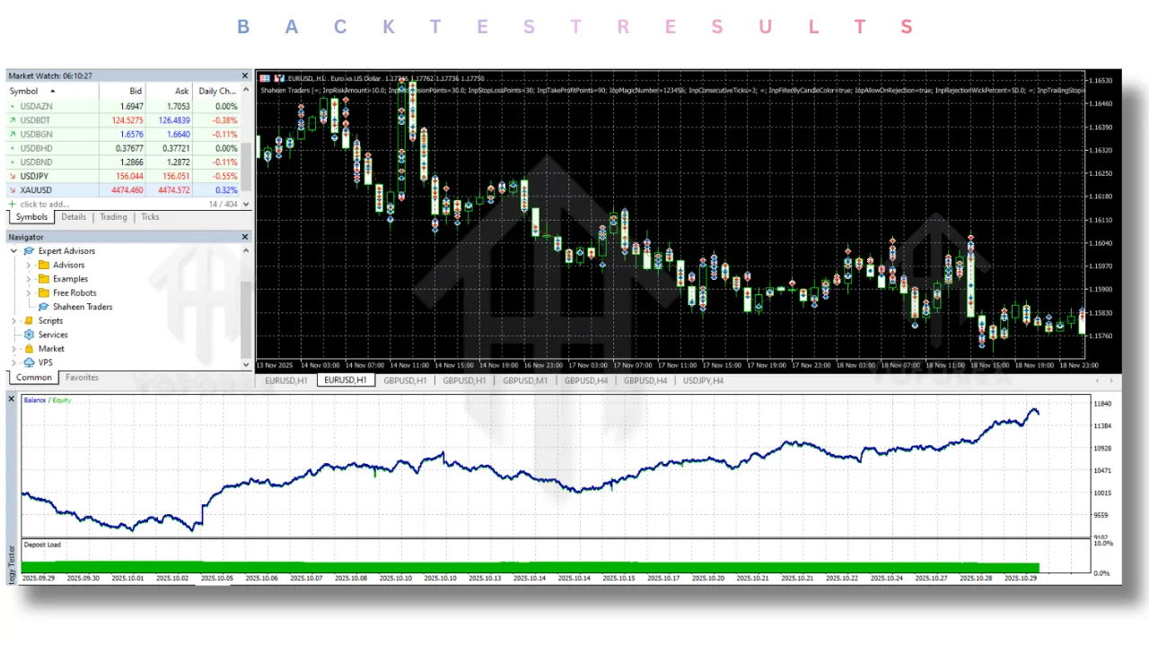 Shaheen Traders EA V5.0 MT5