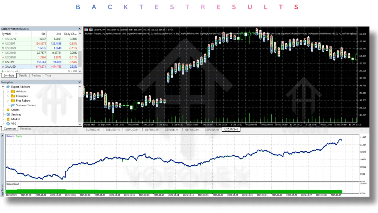 Shaheen Traders EA V5.0 MT5