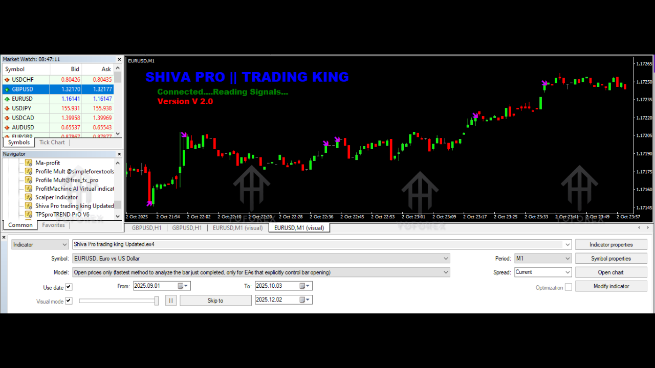 Shiva Pro trading king Indicator V1.0 MT4