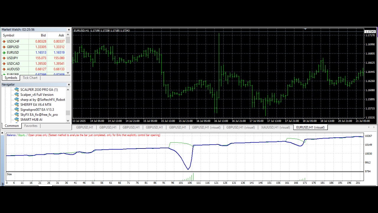Signalspro007 EA V13.3 MT4