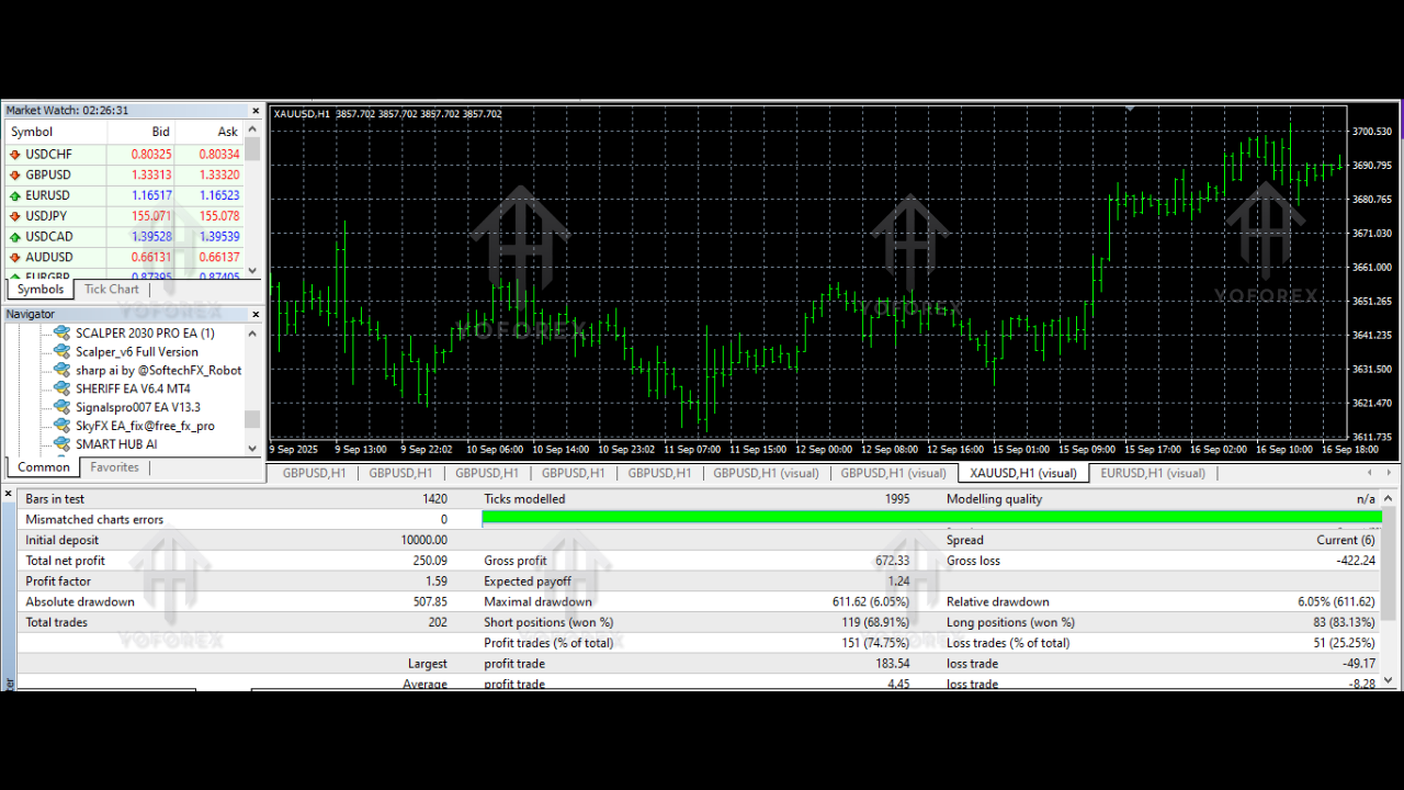 Signalspro007 EA V13.3 MT4