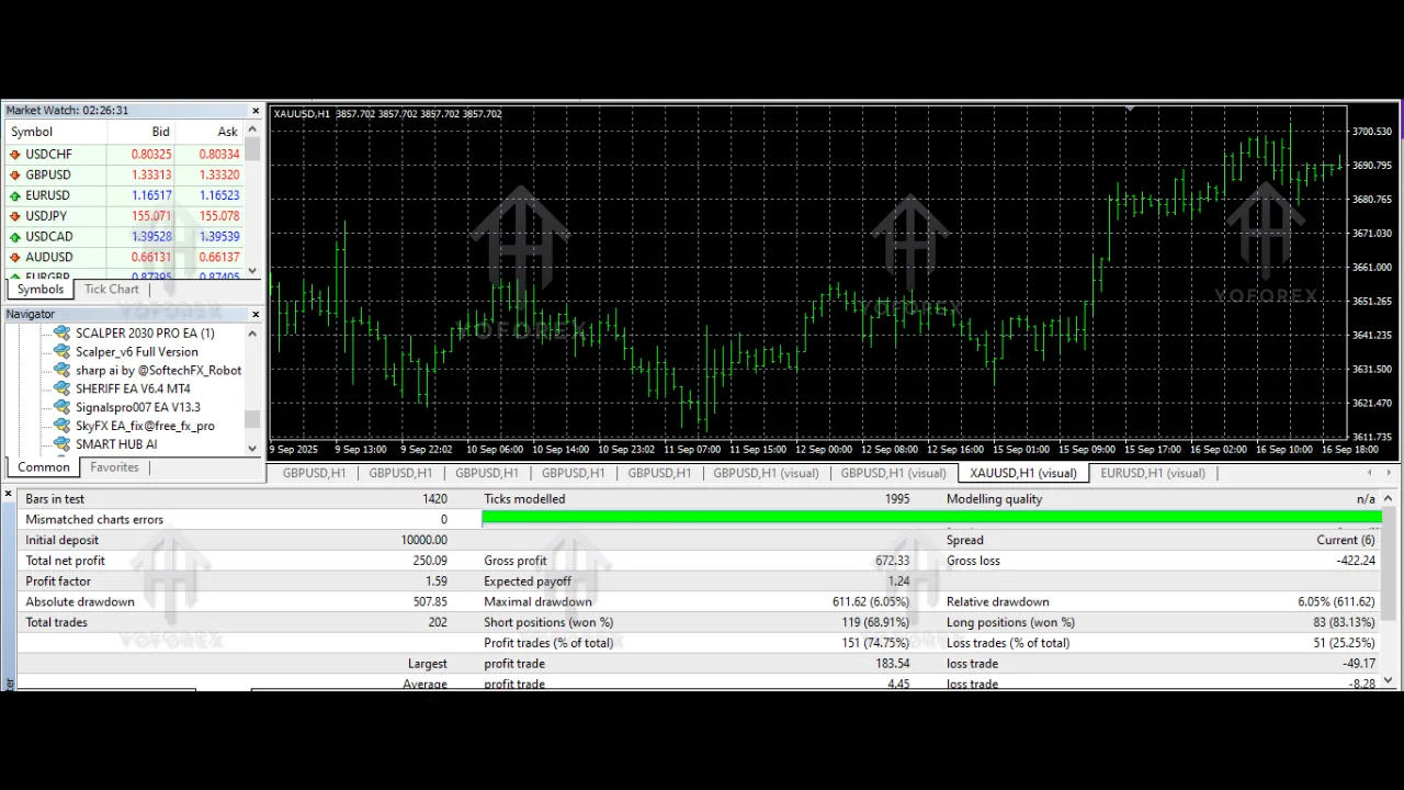 Signalspro007 EA V13.3 MT4