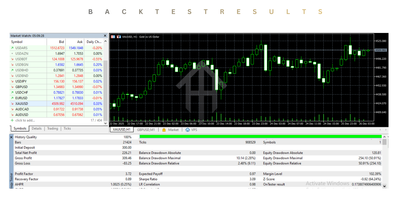 Robot Xauusd Mt5 Gold Scalper EA V3.55