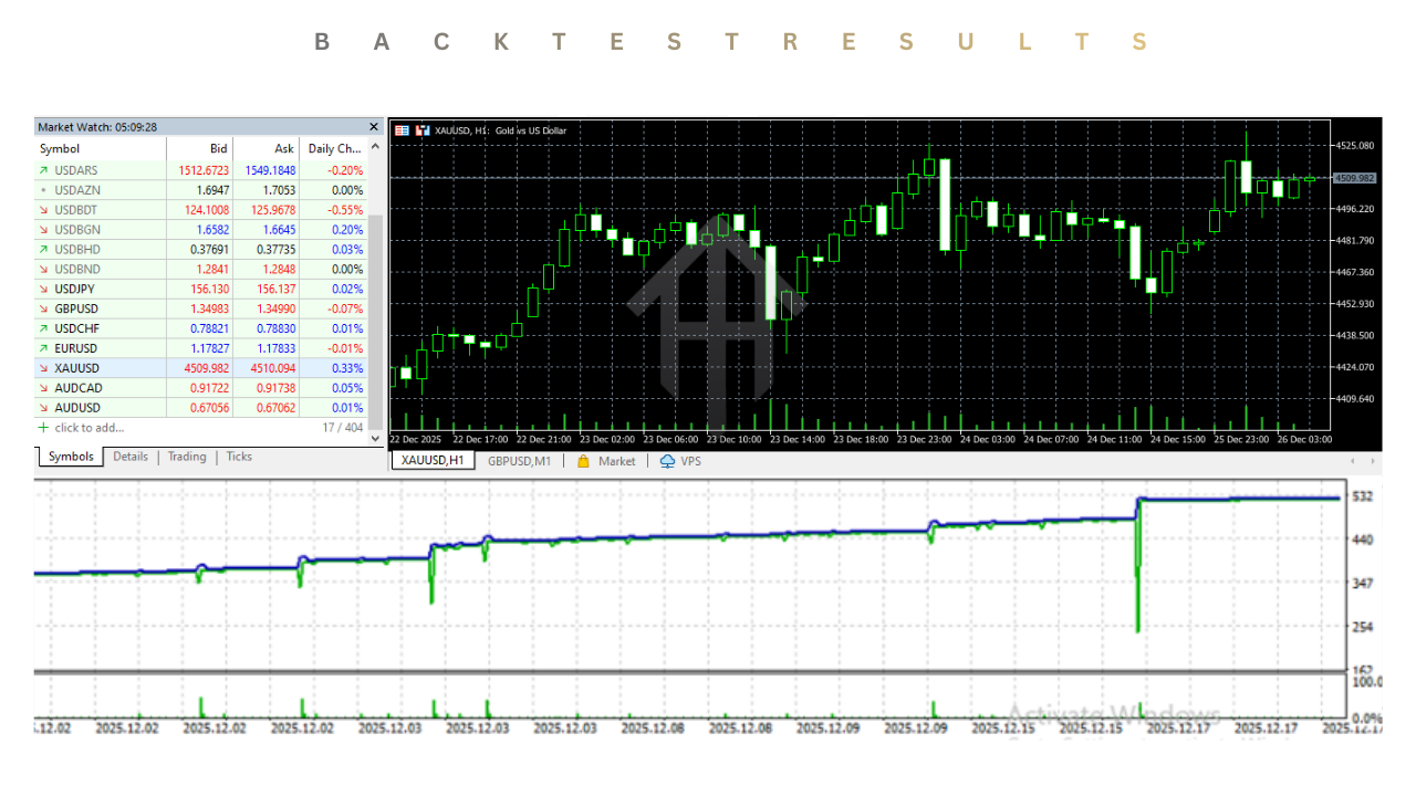Robot Xauusd Mt5 Gold Scalper EA V3.55