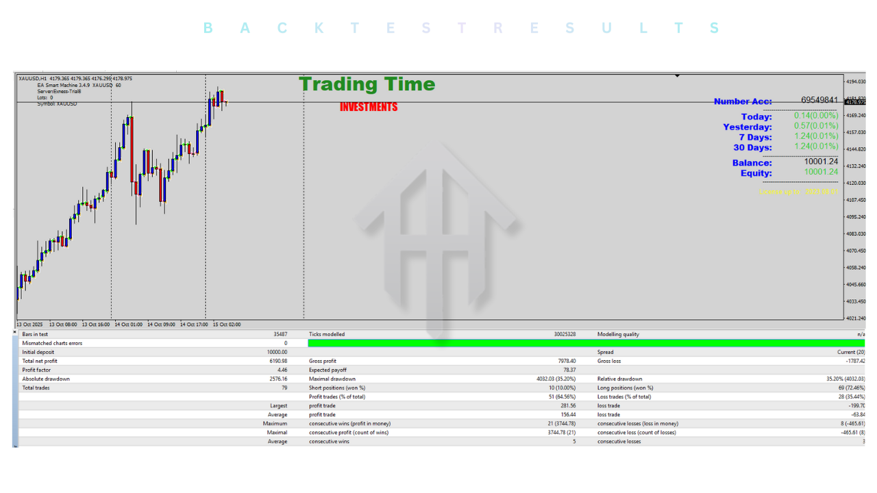 Smart Machine EA V3.4.9 MT4