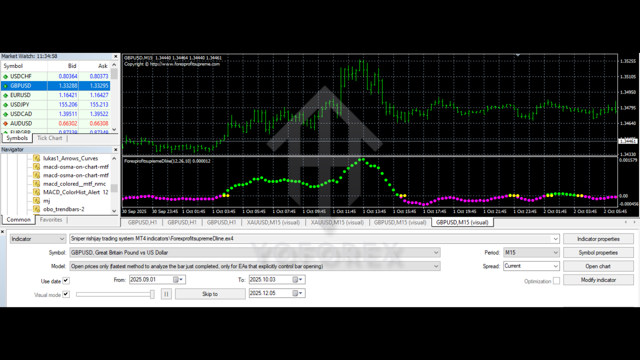 Sniper rishijay trading system indicators V1.0 MT4