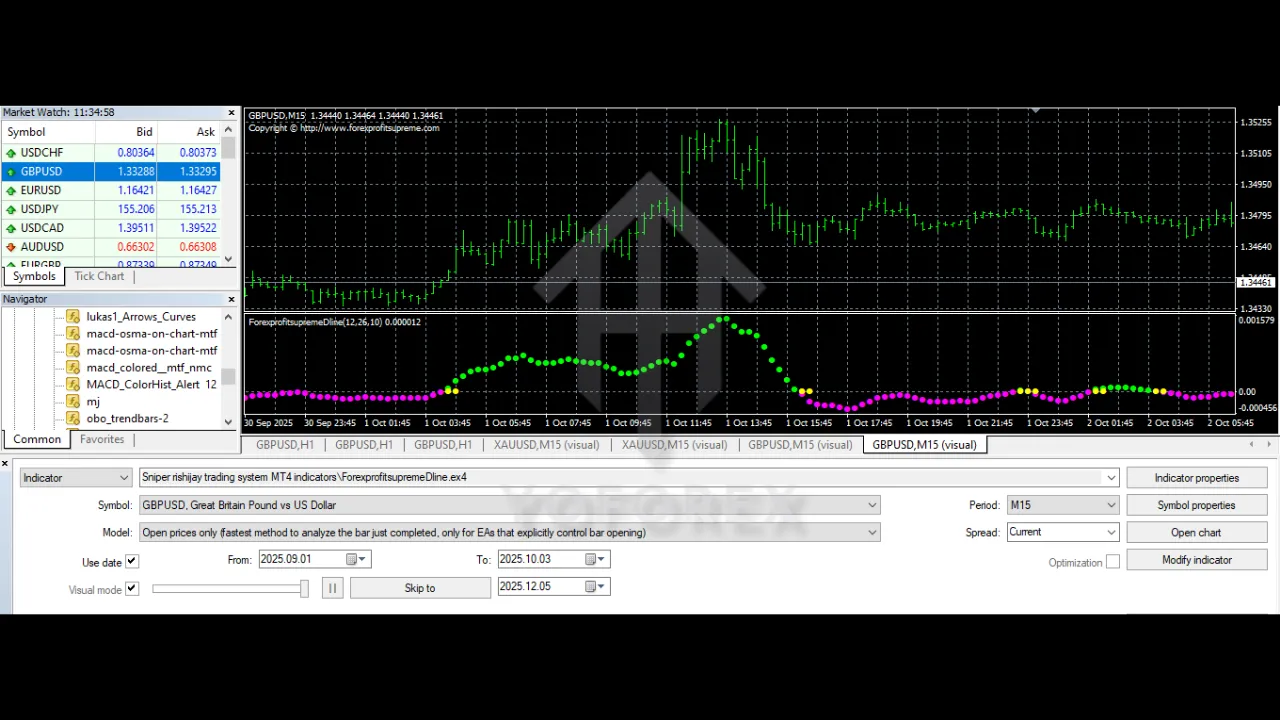 Sniper rishijay trading system indicators V1.0 MT4