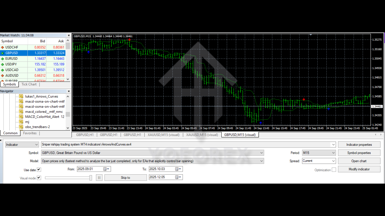 Sniper rishijay trading system indicators V1.0 MT4