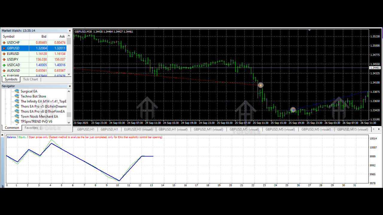 Surgical EA V2.0 MT4