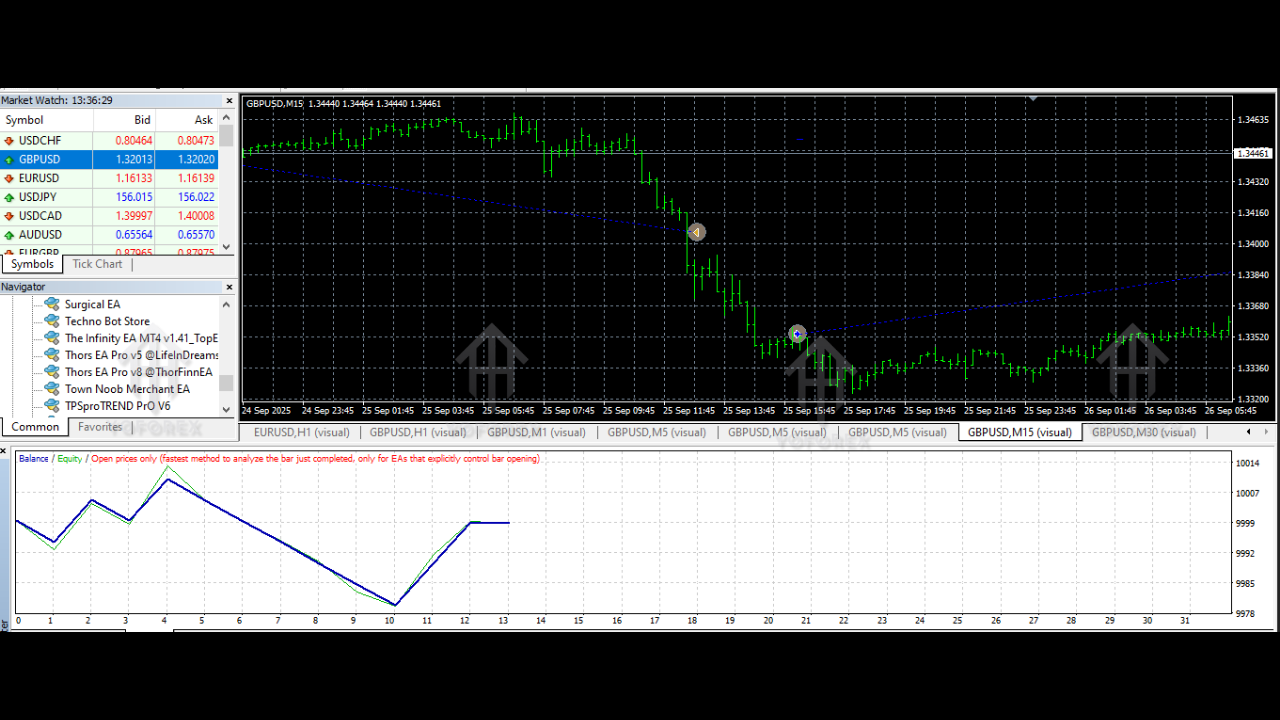 Surgical EA V2.0 MT4