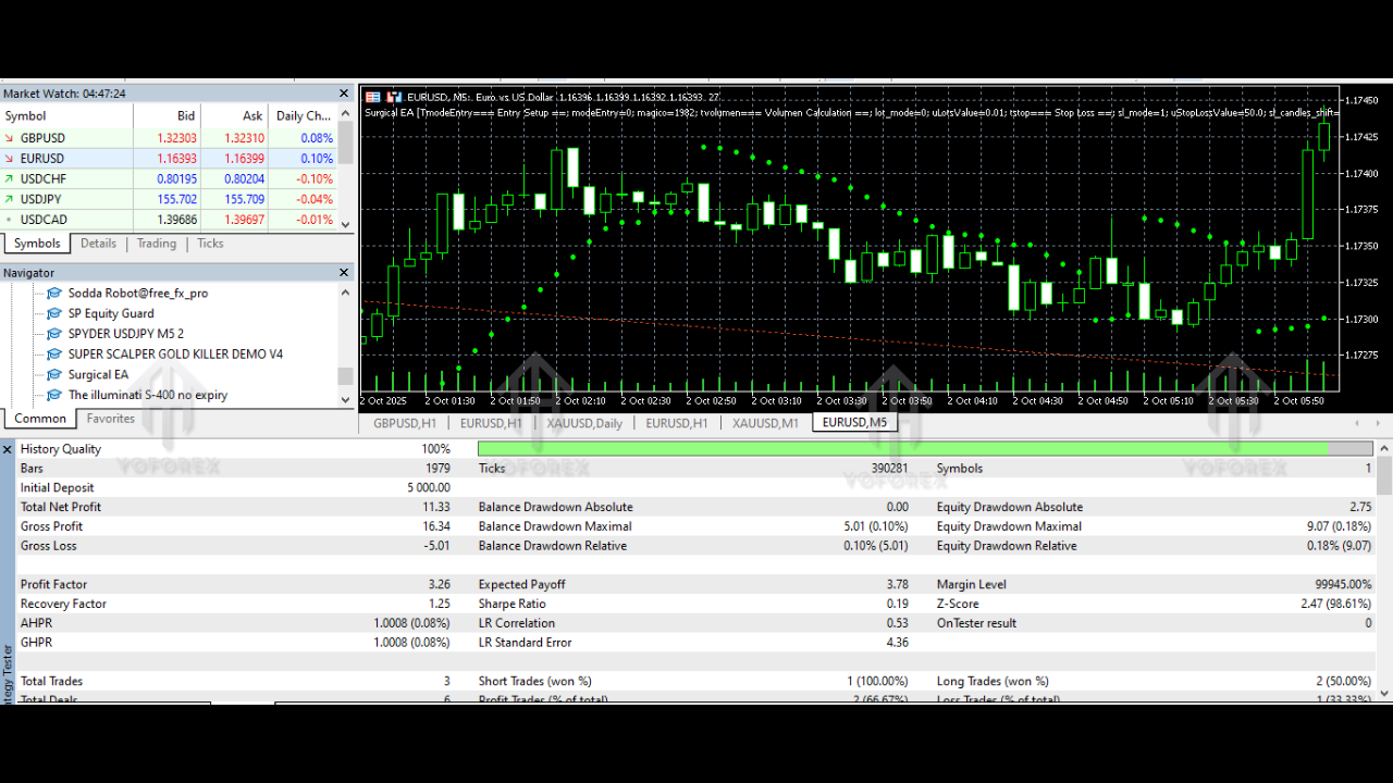 Surgical EA V2.0 MT5