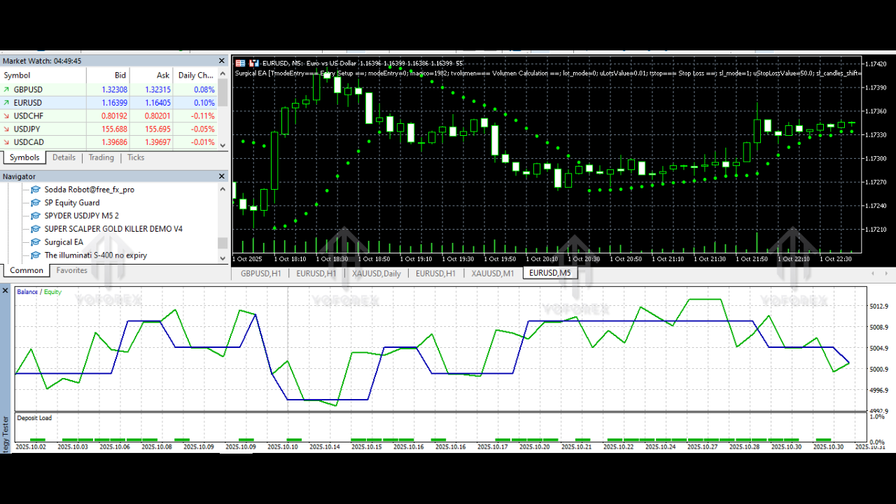 Surgical EA V2.0 MT5