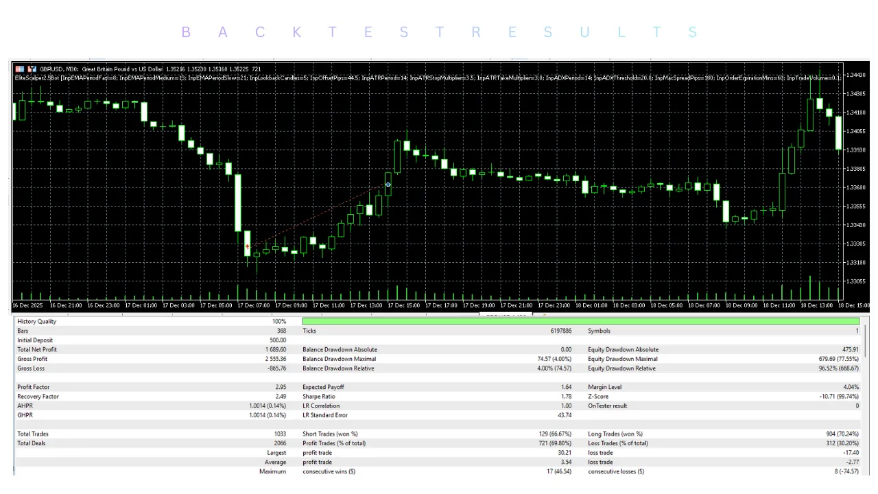 Elite Scalper EA V2.5 MT5 2 Elite Scalper EA V2.5 MT5